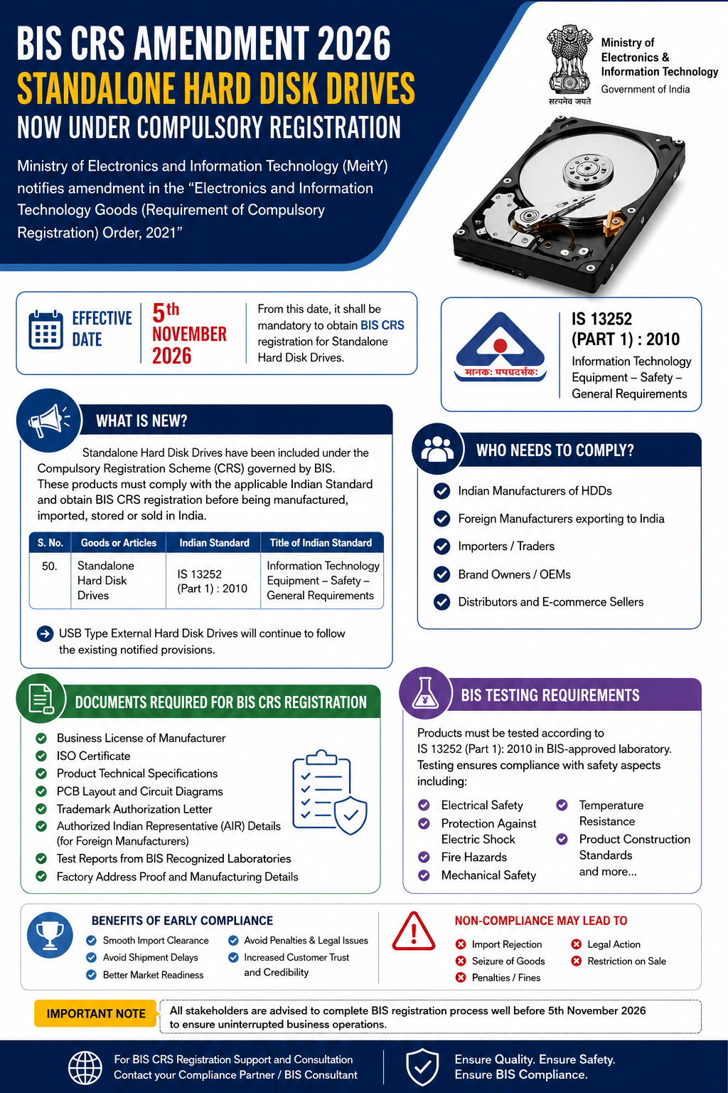 Amendment in CRO for Standalone Hard Disk Drives – Complete Compliance Update 2026