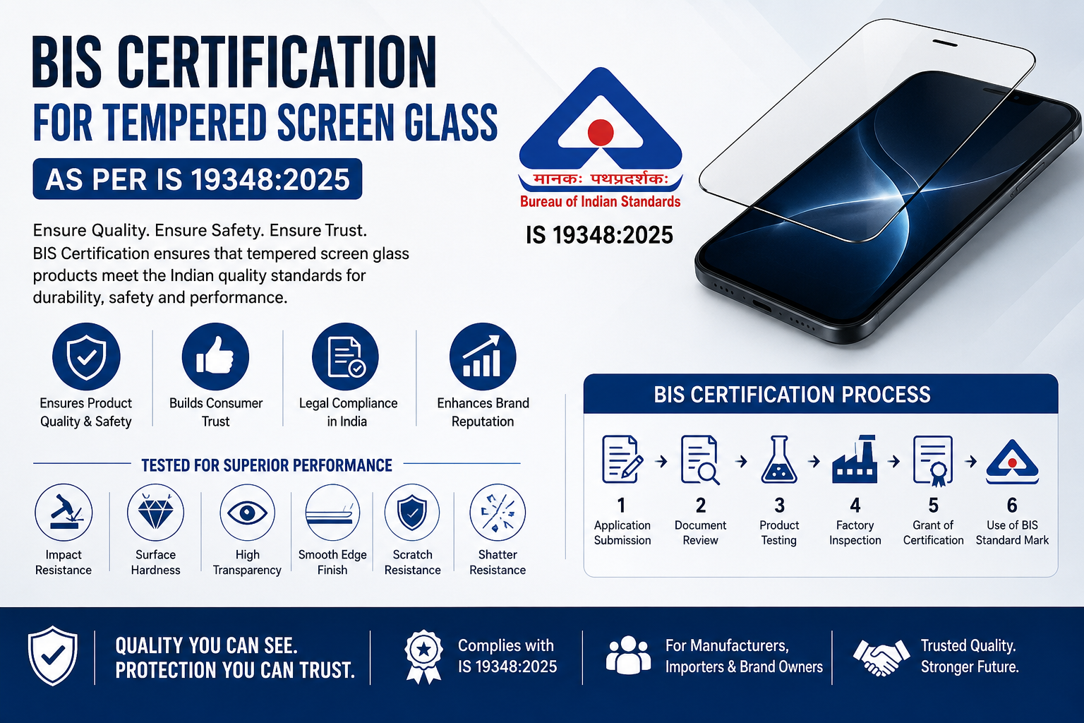 BIS Certification for Tempered Screen Glass as per IS 19348:2025