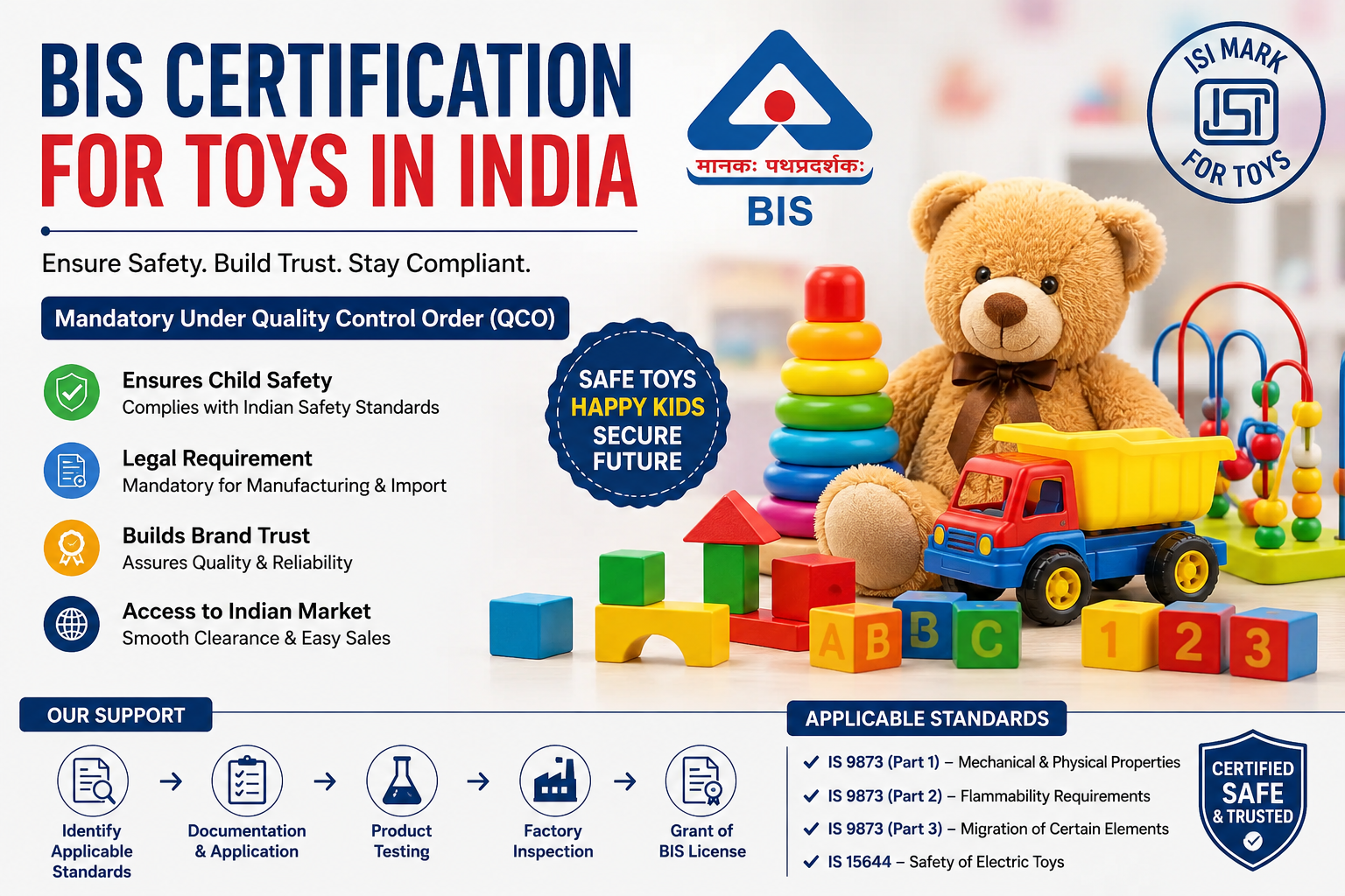 BIS Certification for Toys in India