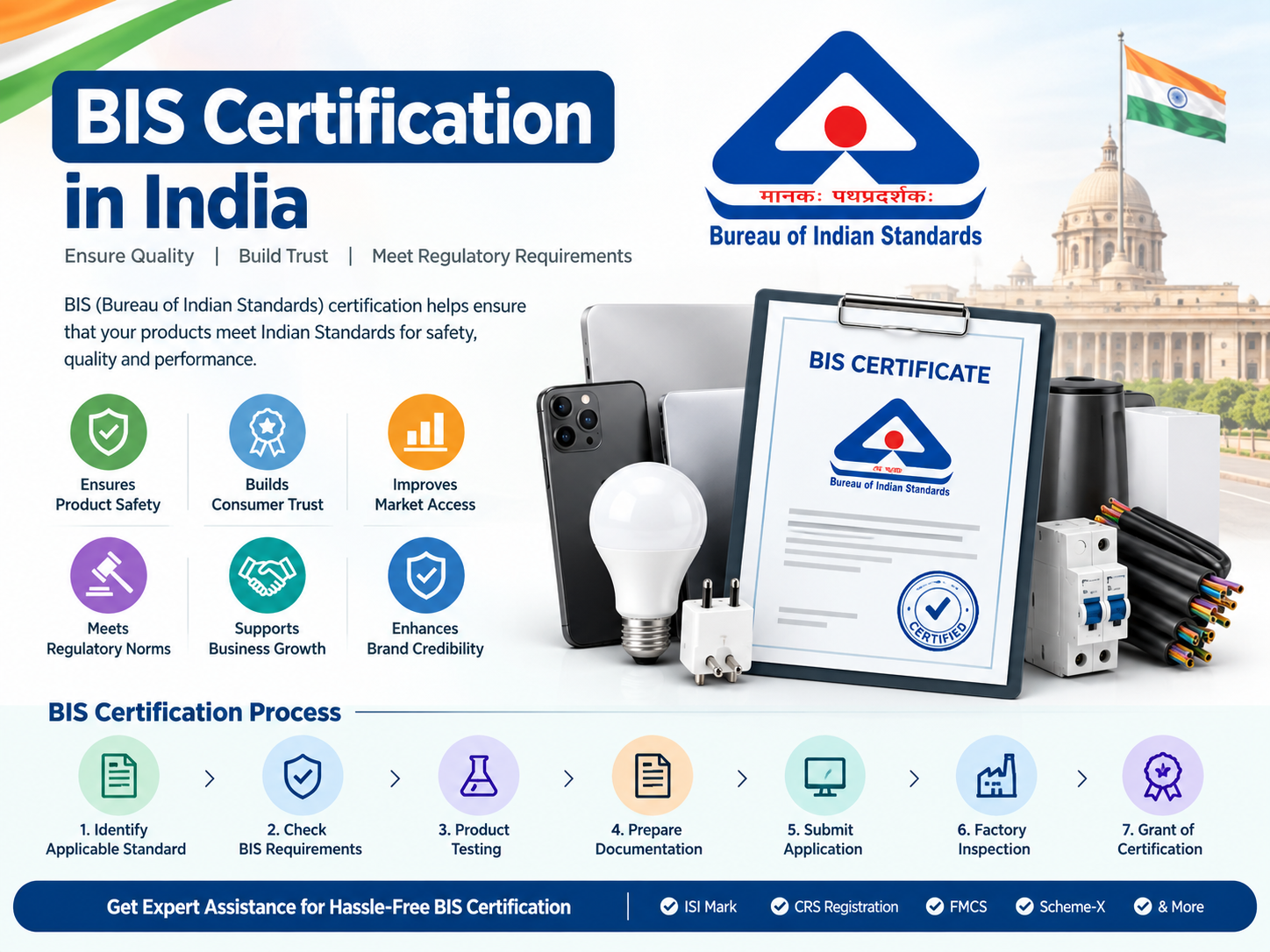 BIS Certification in India