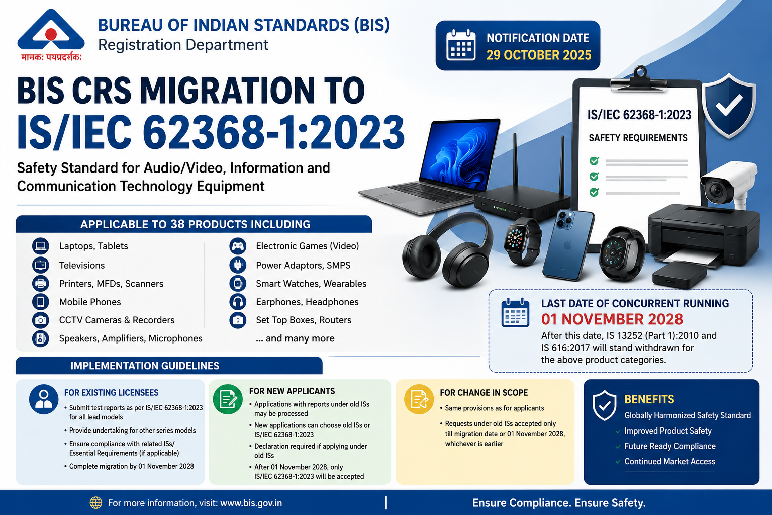BIS CRS Update 2026: Transition to IS/IEC 62368-1:2023 Explained