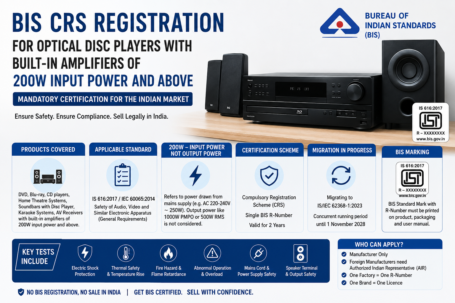 BIS for Optical Disc Players with Built-in Amplifiers 200W and Above