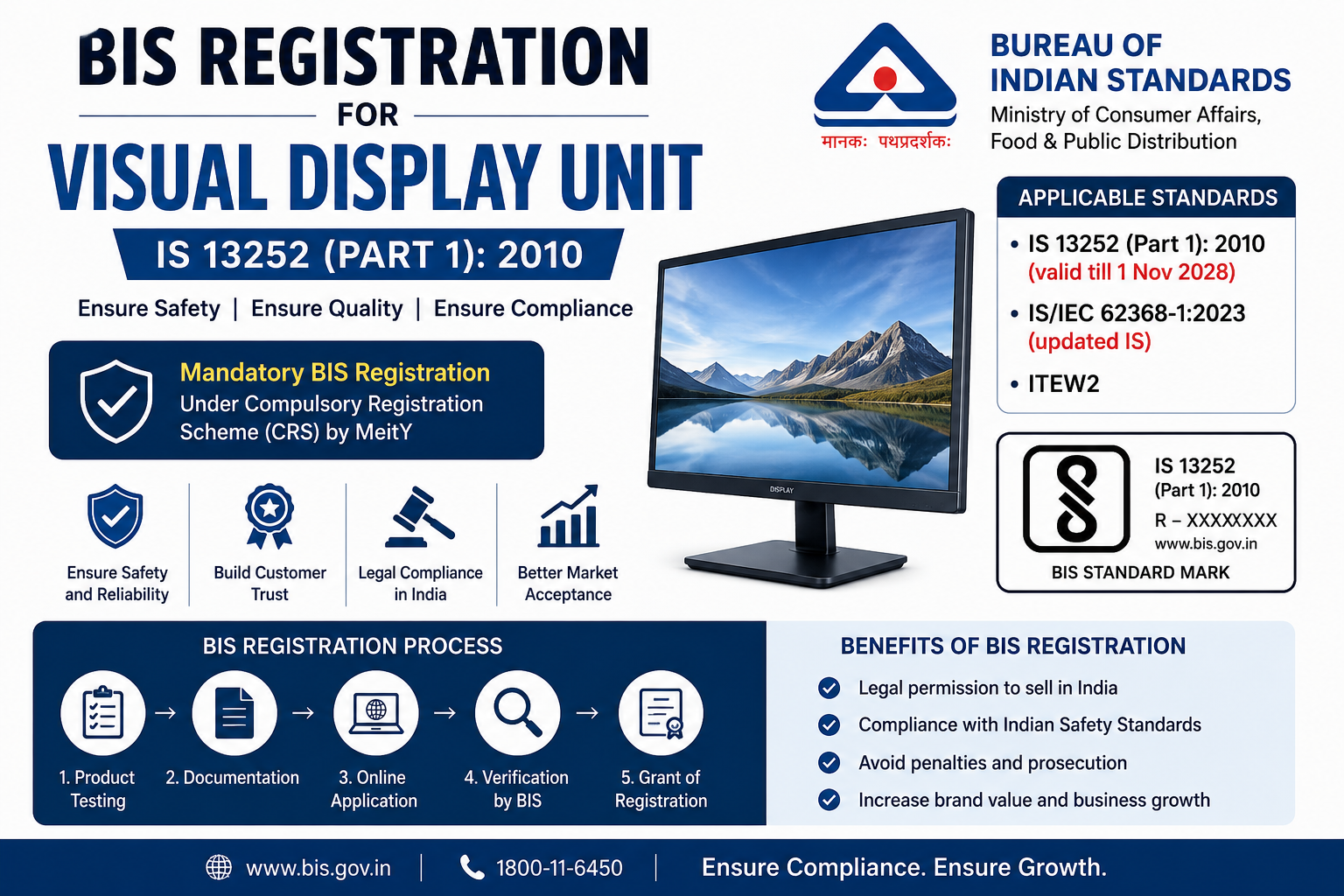 BIS Registration for Visual Display Unit – IS 13252