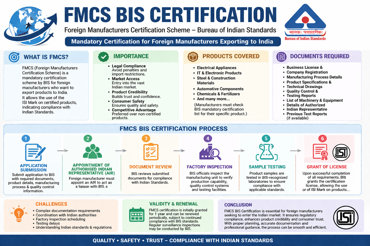 FMCS BIS Certification