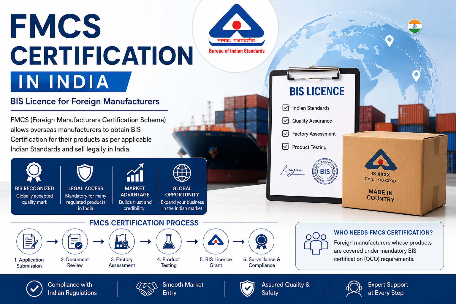 FMCS Certification in India