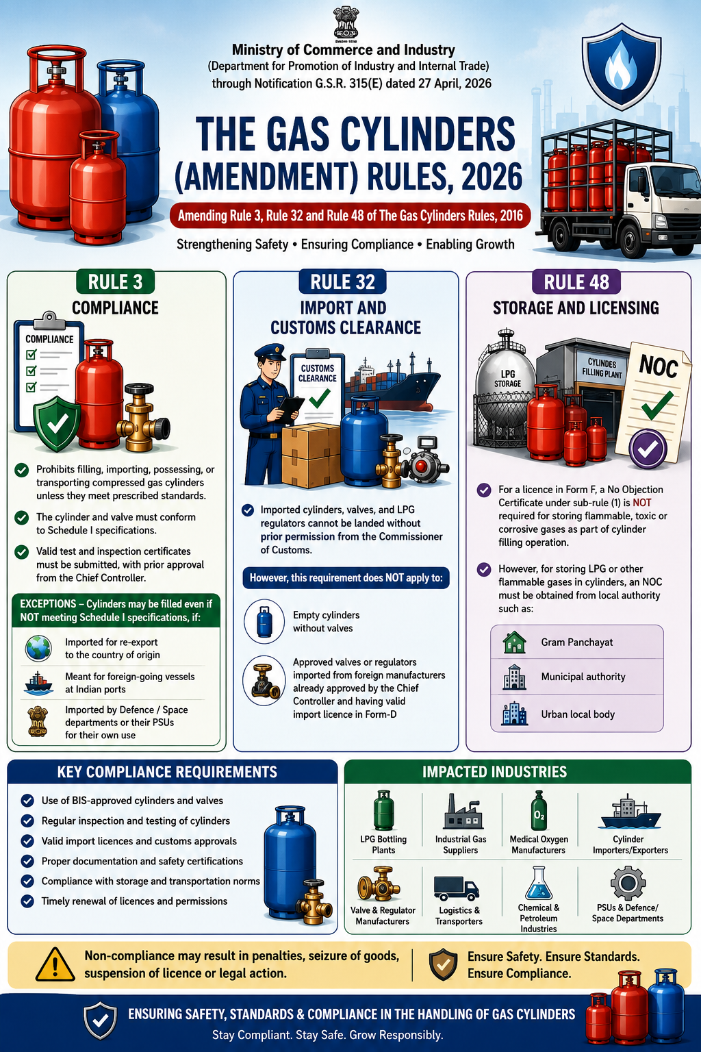 Gas Cylinders (Amendment) Rules,2026